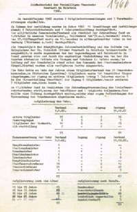 Jahresbericht 1966 Blatt 1